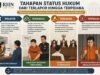 RHN Law Firm Bedah Tahapan Status Hukum: Dari Terlapor hingga Terpidana, Masyarakat Diminta Pahami Proses Hukum.