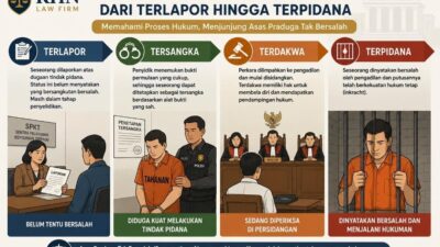 RHN Law Firm Bedah Tahapan Status Hukum: Dari Terlapor hingga Terpidana, Masyarakat Diminta Pahami Proses Hukum.
