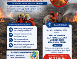 Polres Ngawi Keluarkan Maklumat Terkait Karhutla, Larang Keras Buka Lahan dengan Dibakar
